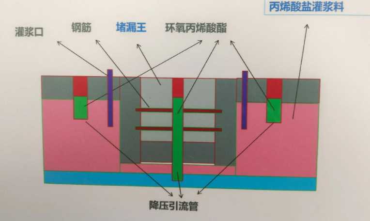 大同城区防水堵漏工程设计
